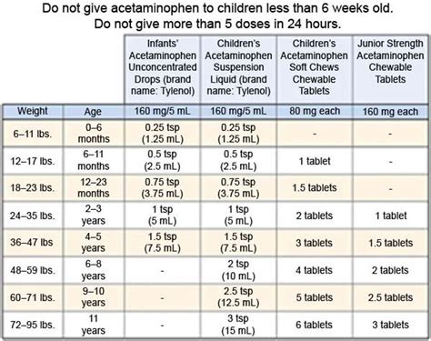 How many ibuprofen can I take for miscarriage?