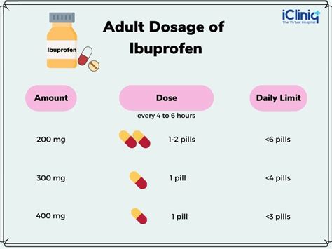 How many ibuprofen is not safe?