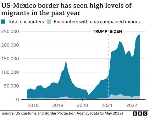 How many illegal immigrants came to the UK in 2023?