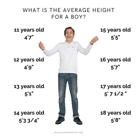 How many inches does a 19 year old grow?