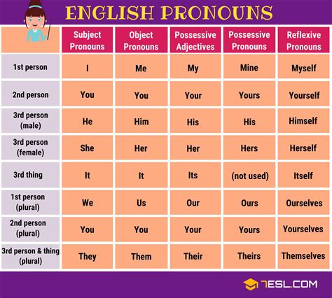 How many interrogative pronouns are there?