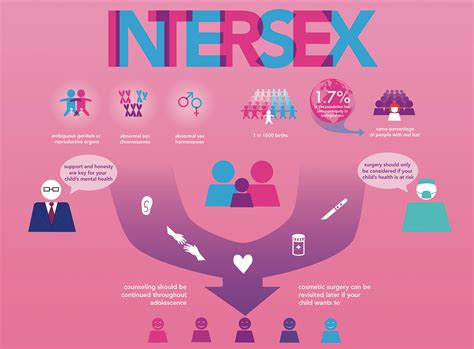 How many intersex people in the world?