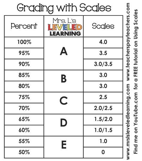 How many is 5 out of 11?