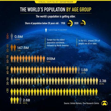How many is 8% of the world's population?