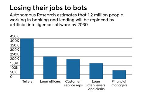 How many jobs lost due to AI?