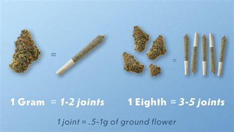 How many joints is 2.5 grams?