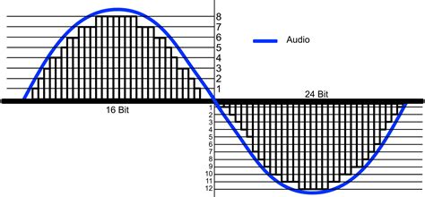 How many kHz is 24-bit?