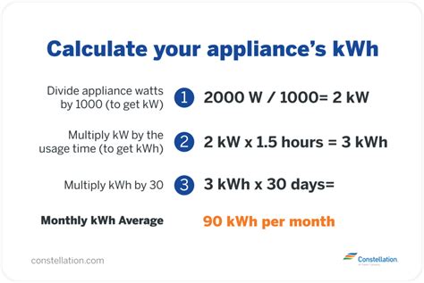 How many kW can run a house?