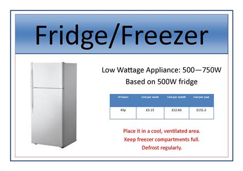 How many kW does a fridge use?