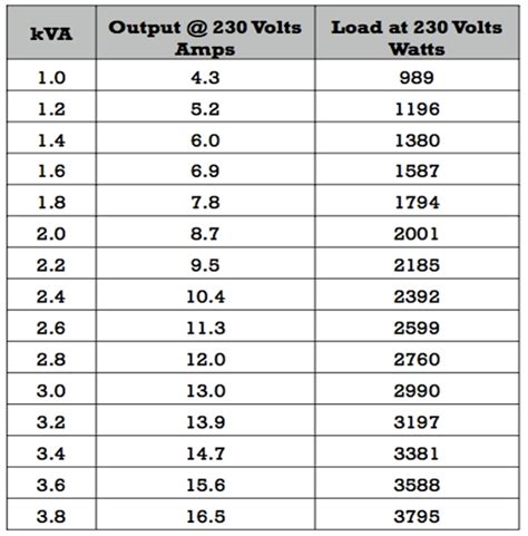 How many kW is a 60 kVA generator?