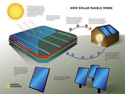 How many kWh does 6 solar panels produce?