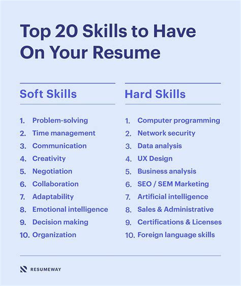 How many key skills should be on a resume?
