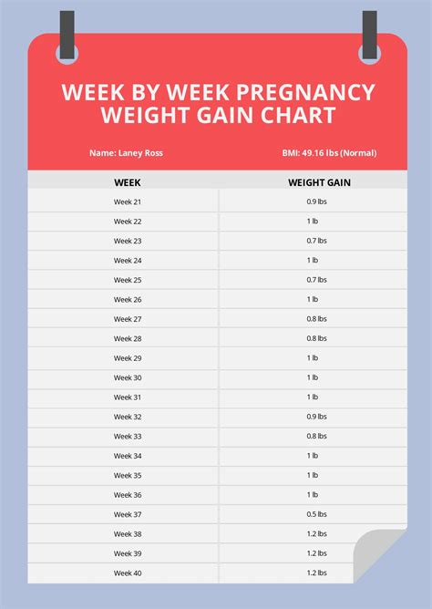 How many kg a week is healthy?