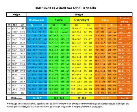 How many kg should a man weigh?