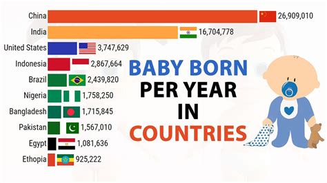 How many kids were born in 2014?