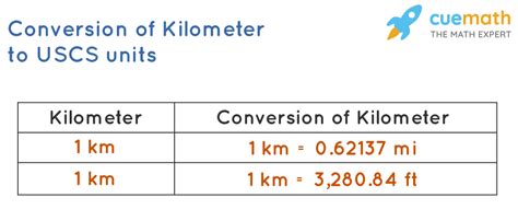 How many km after range is 0?