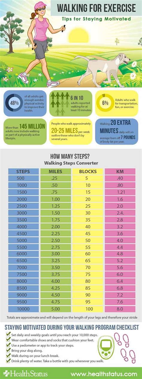 How many km is 10,000 steps?