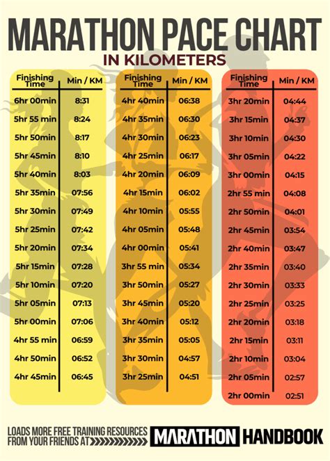 How many km is a 20 minute run?