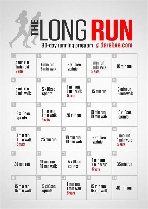 How many km should I run a day to gain muscle?