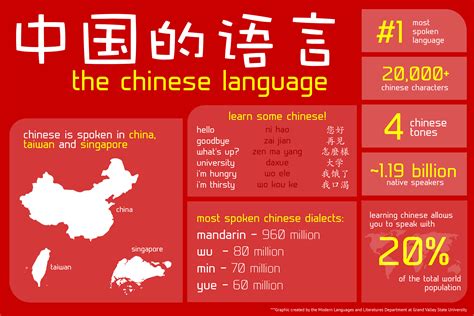 How many languages in China?