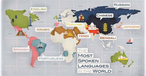 How many languages in the world are gendered?