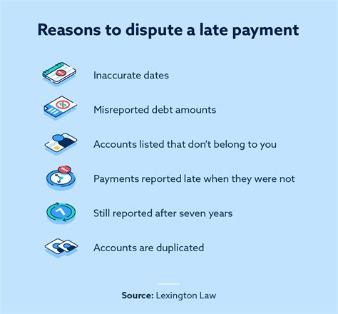 How many late payments is bad?