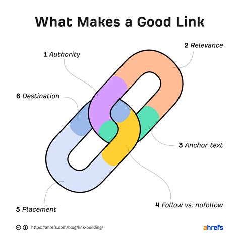 How many links are good for SEO?