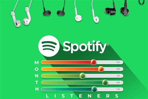 How many listeners on Spotify is good?