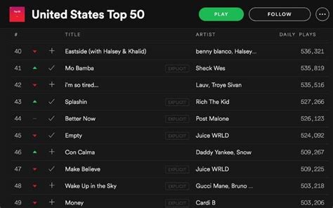 How many listens is a lot on Spotify?