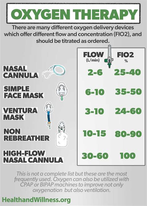 How many liters of oxygen can a patient be put on without a doctors order?