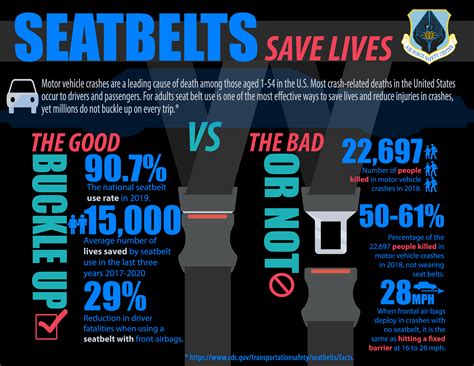 How many lives has the 3 point seat belt saved?