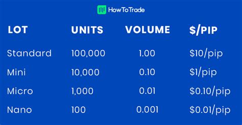 How many lots can I trade with $1000?