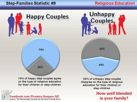 How many marriages are truly happy?