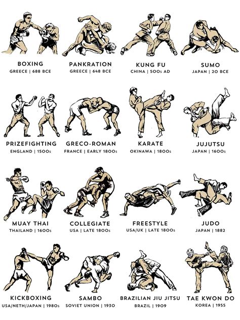 How many martial arts should I learn at once?