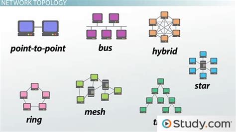 How many mesh can be connected?