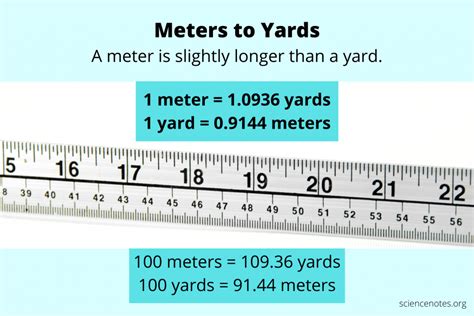 How many meter makes a yard?