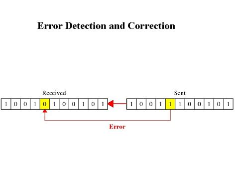 How many methods for error correction have?