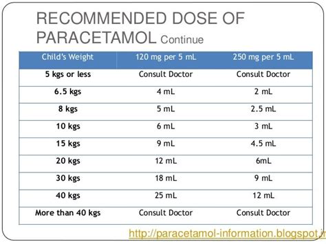 How many mg are in 1 paracetamol?