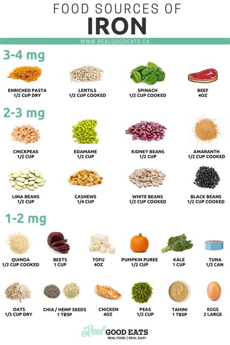 How many mg is high iron?