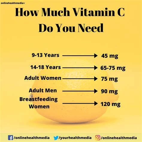 How many mg of vitamin C is too much a day?