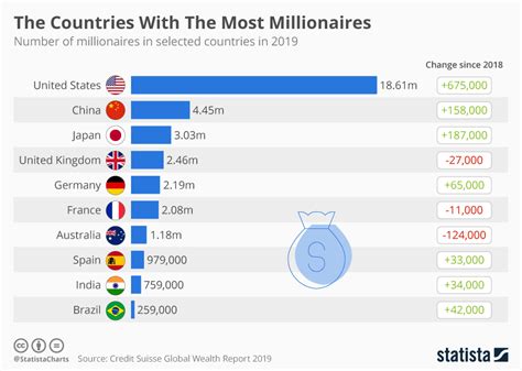 How many millionaires are in Israel?
