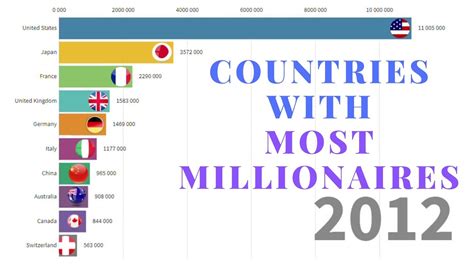 How many millionaires are in Italy?