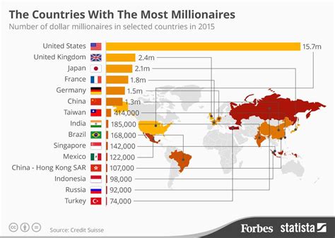 How many millionaires are in Russia?