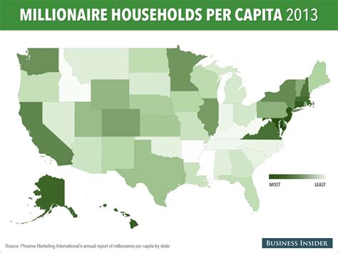 How many millionaires are in the US?