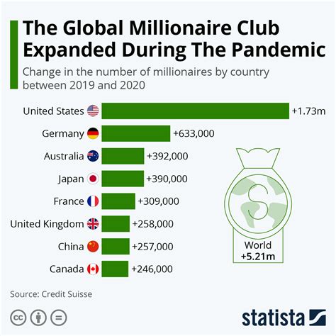 How many millionaires in 2023?