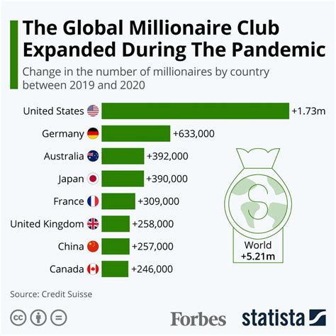 How many millionaires in the world?