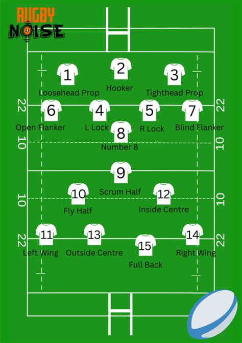 How many minutes do u15 rugby play?