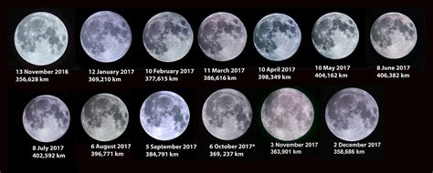 How many minutes is a full moon?