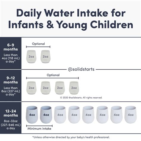 How many ml of water a day?