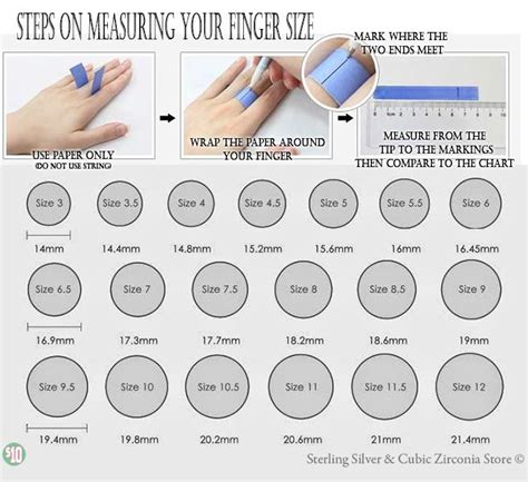 How many mm is finger length?